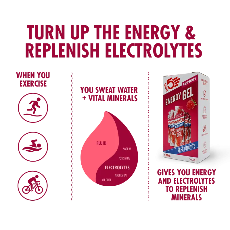 Energy Gel Electrolyte 5 Pack
