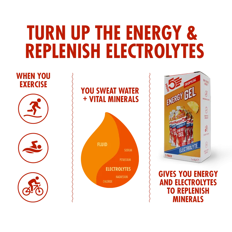 Energy Gel Electrolyte 5 Pack