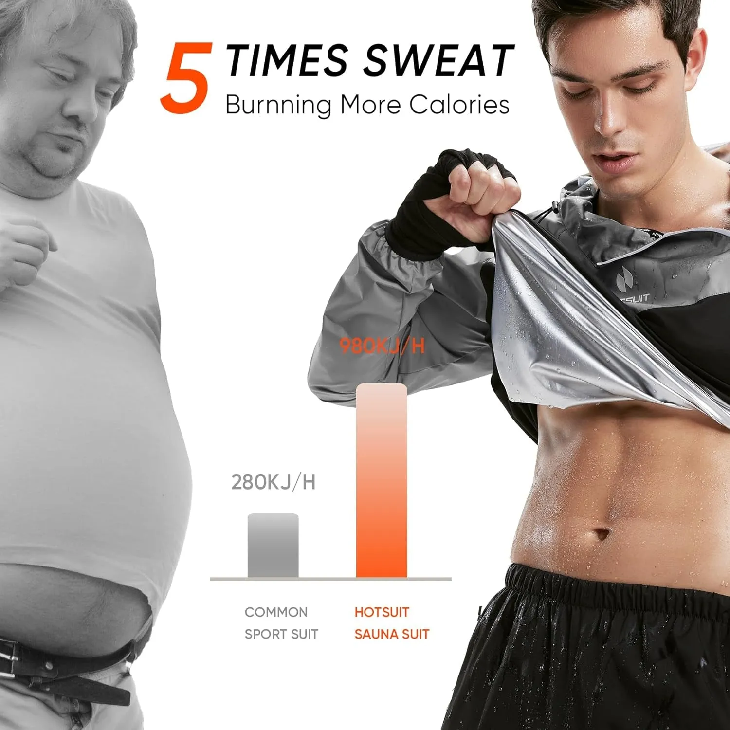 Sauna Suit for Men | Sweat Jacket & Pants